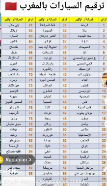 ترقيم السيارات بالمغرب حسب المدن