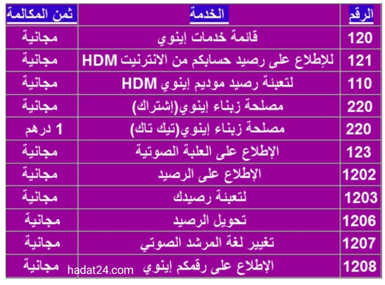 جميع أرقام الخدمة لشبكة إنوي inwi